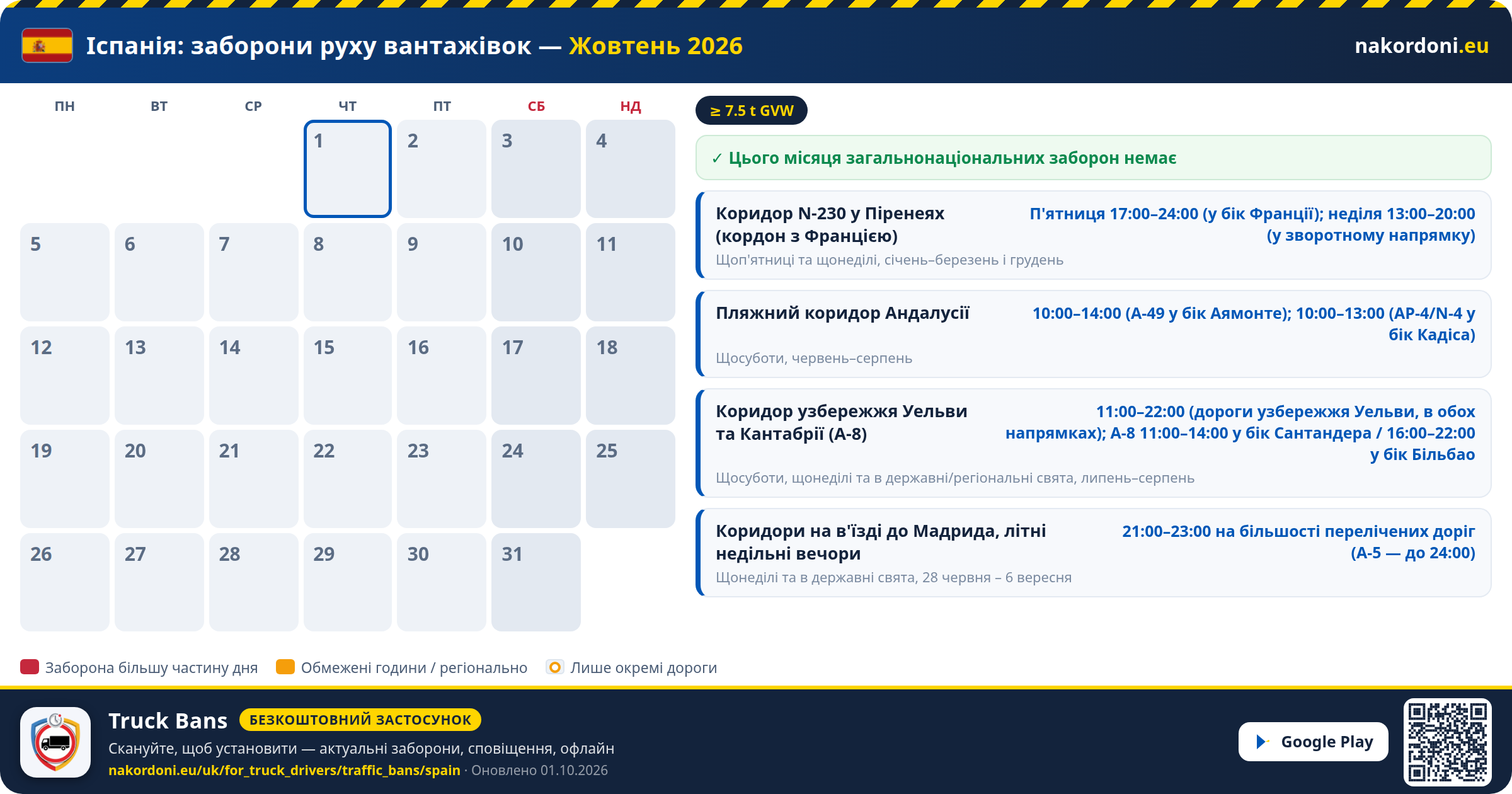 Іспанія — Заборони руху вантажівок