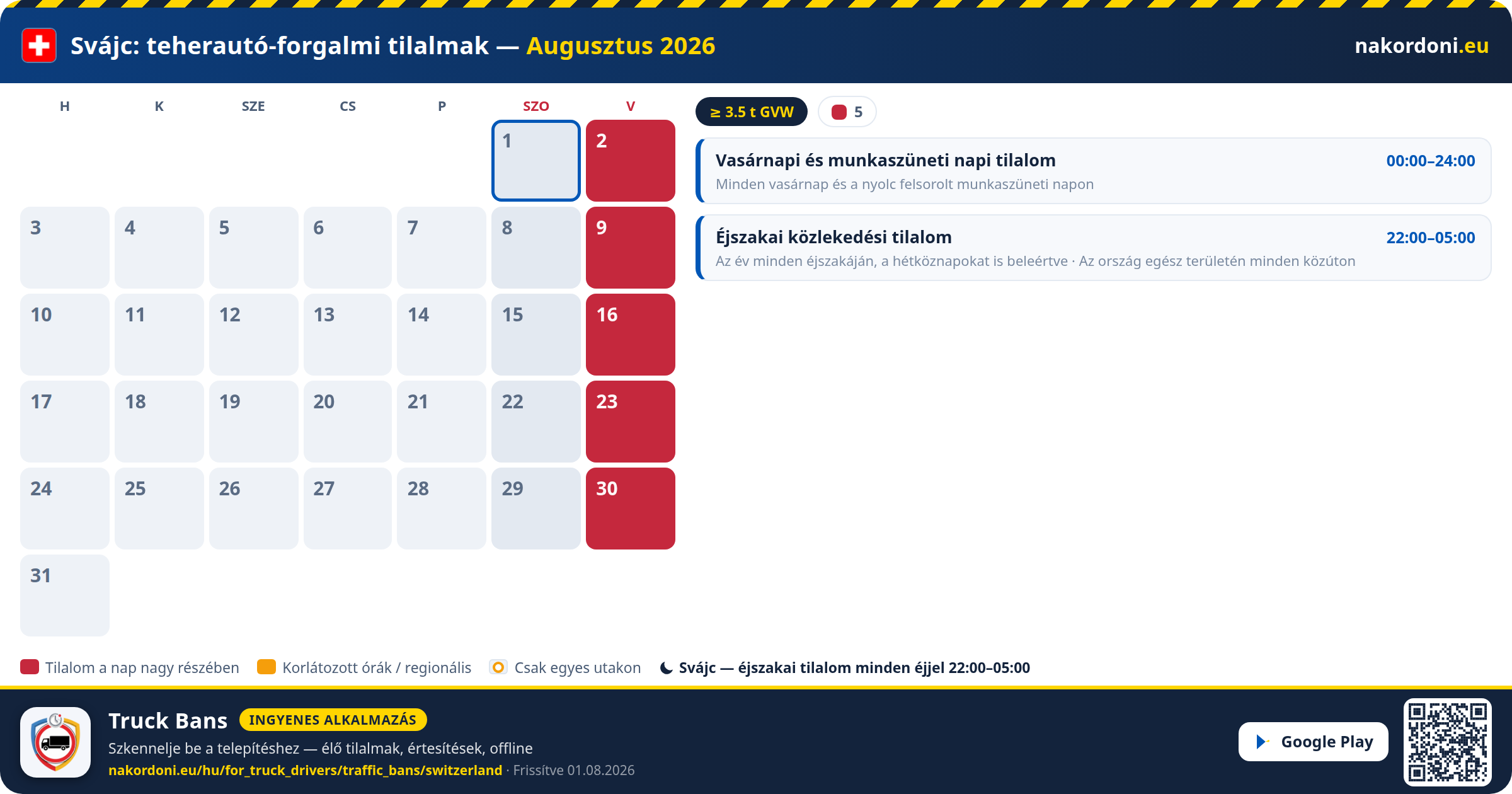 Svájc — Teherautó-forgalmi tilalmak