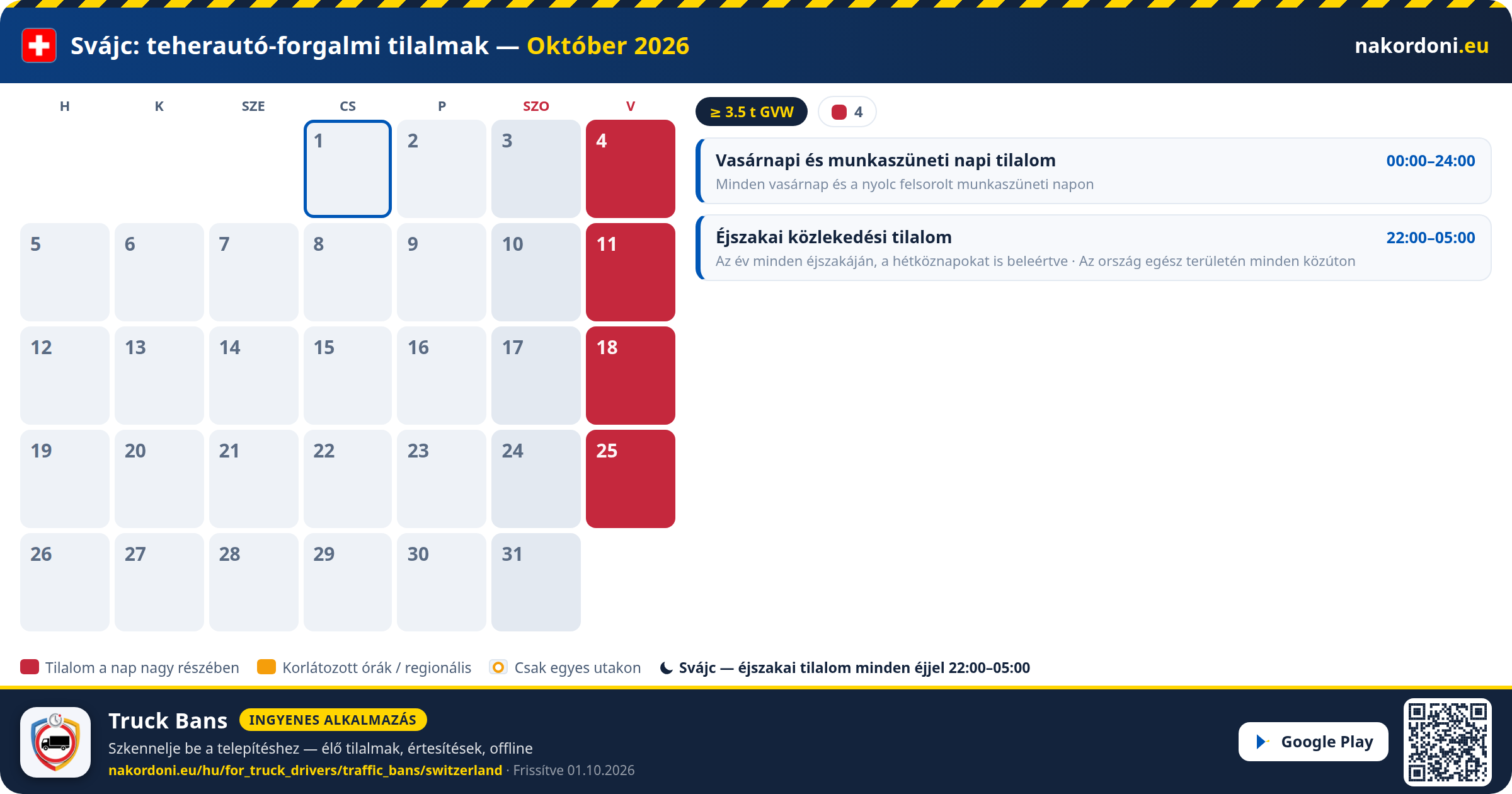Svájc — Teherautó-forgalmi tilalmak