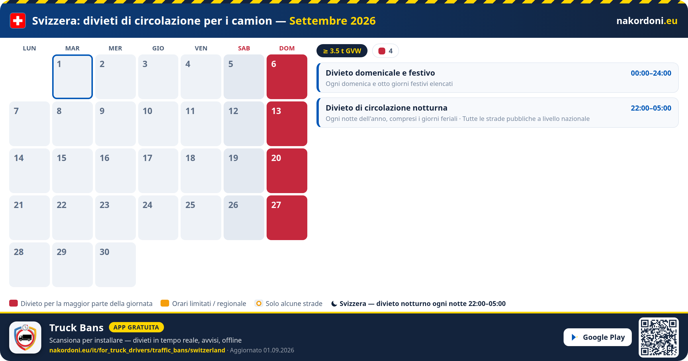 Svizzera — Divieti di circolazione per i camion