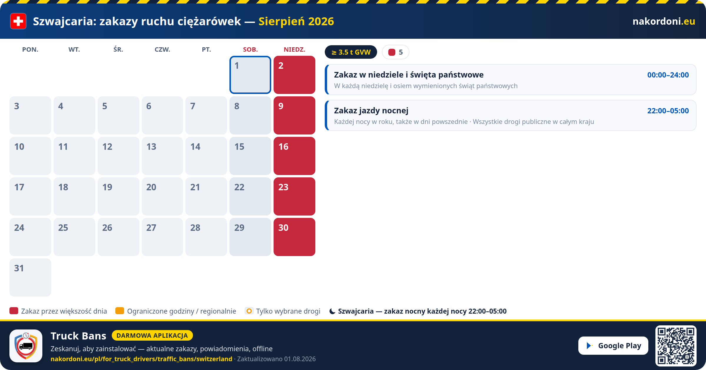 Szwajcaria — Zakazy ruchu ciężarówek