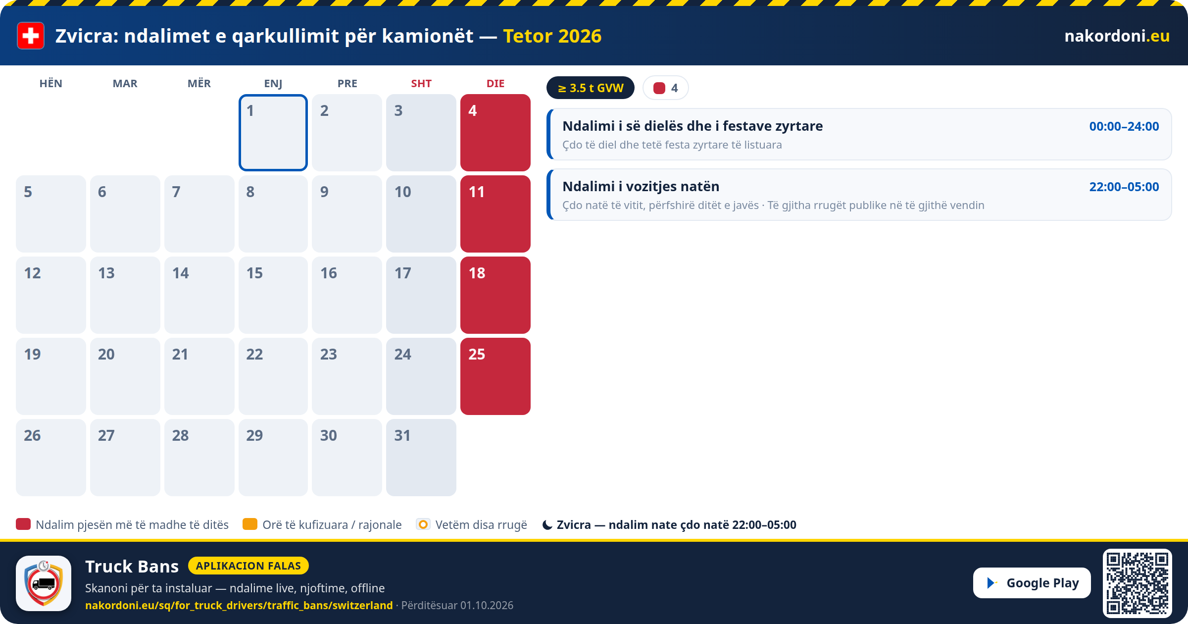 Zvicra — Ndalimet e qarkullimit për kamionët